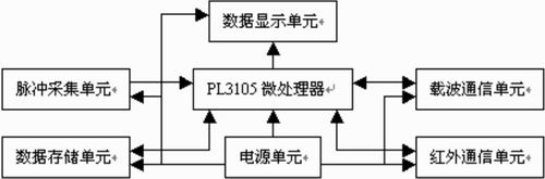 载波抄表采集器硬件结构框图