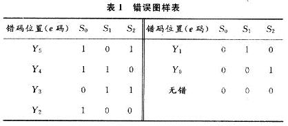 錯(cuò)誤圖樣表