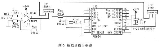 模擬量輸出電路