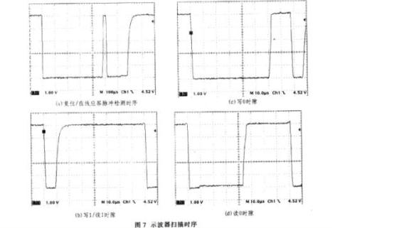 示波器扫描时序