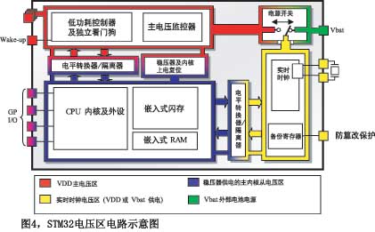 图4STM32电压区电路示意图