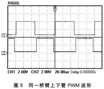 同一橋臂上下功率管PWM波形