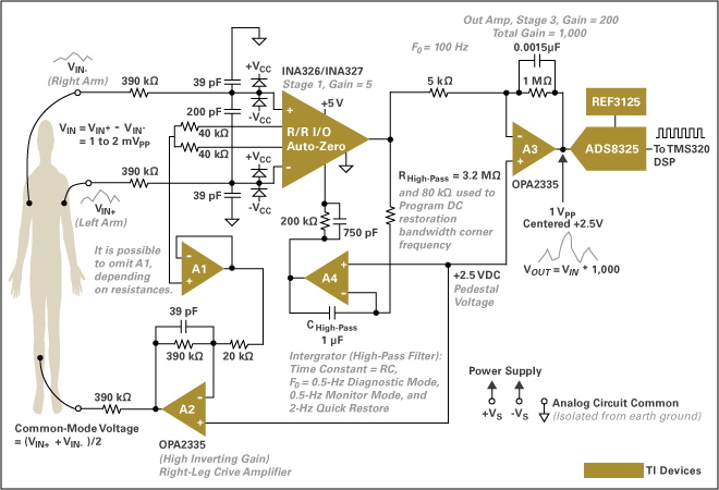 三个 ECG 电极通过具有 5V 单电源的 CMOS 器件与病人相连