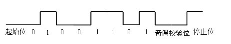 非歸零碼信號