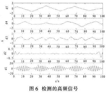 檢測的高頻信號