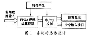 系统伪码测距电路总体设计