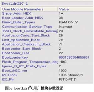 圖5BootLdrI2C用戶模塊參數(shù)設(shè)置