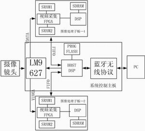 系统硬件框图