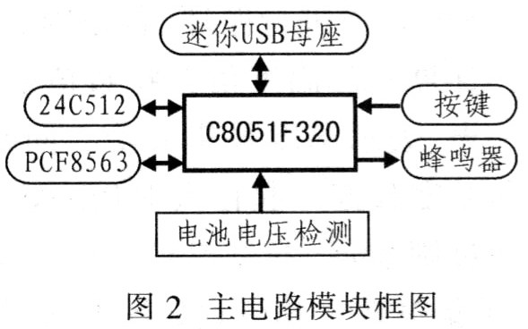 主電路模塊