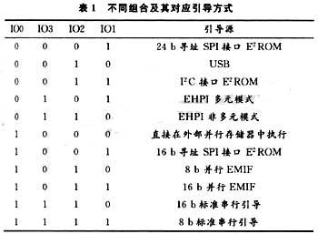 不同組合及其對(duì)應(yīng)引導(dǎo)方式