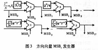 迭代結(jié)構(gòu)