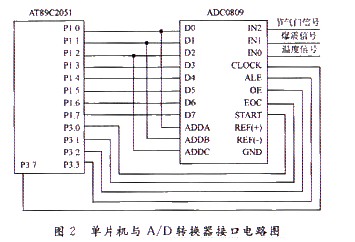 单片机与A