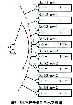 Bank乒乓操作寫入示意圖