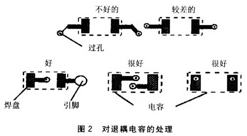 對退耦電容的處理