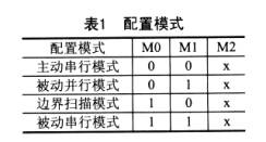 配置模式