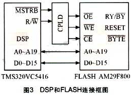 硬件连接