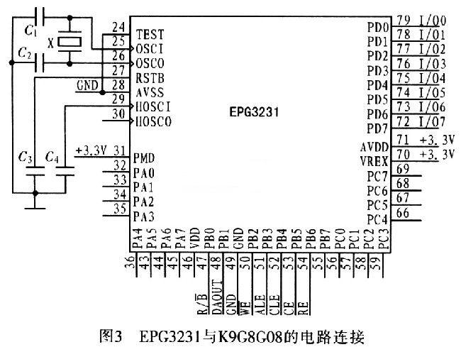 EPG3231與K9G8G08的電路連接圖