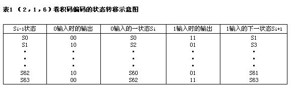 狀態轉移示意圖