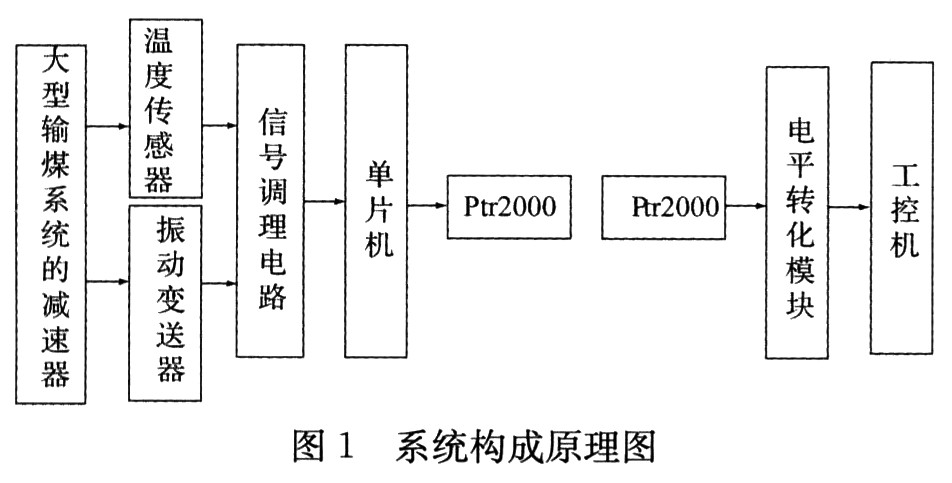 系统组成