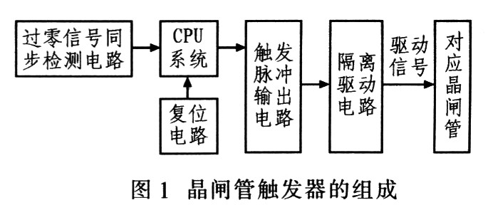 晶閘管觸發(fā)器的組成