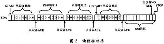 讀數(shù)據(jù)時(shí)序