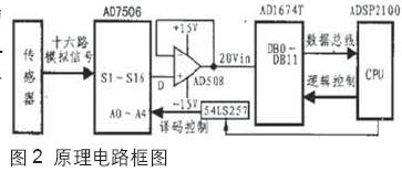 具体电路原理框图