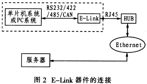 連接方式