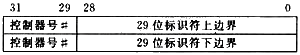 擴展標(biāo)識符范圍表