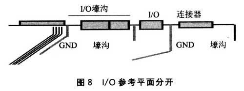 I/O參考平面分開