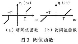 閾值函數(shù)