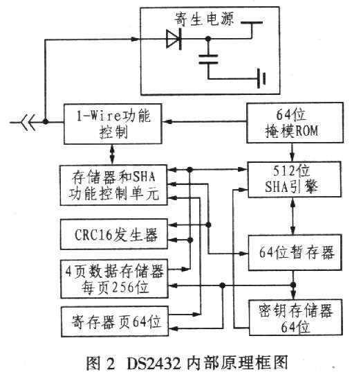 DS2432的内部原理框