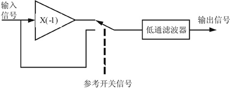 相位檢測器框圖