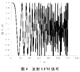 LFM信號(hào)