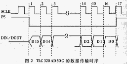 TLC320AD50C的數(shù)據(jù)傳輸時序