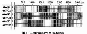 三相六路SPWM仿真波形