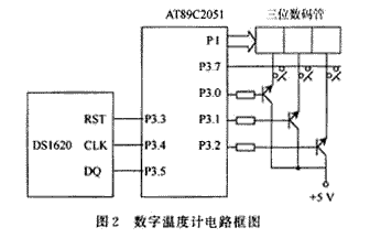 電路設計