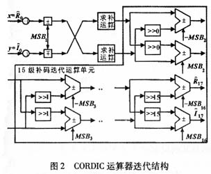 迭代结构