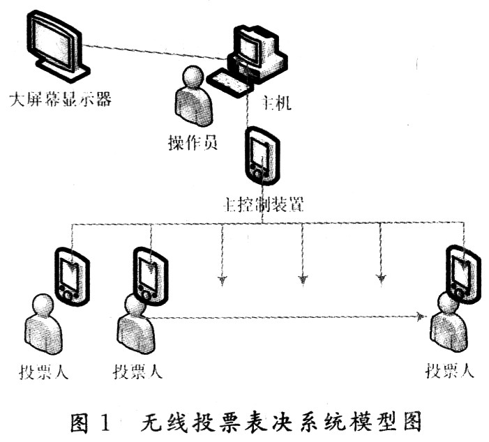 无线表决系统的组成