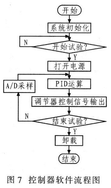 流程圖