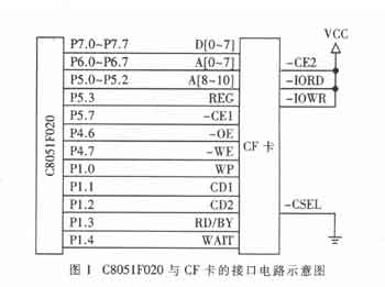 8位的存储器模式其接口电路