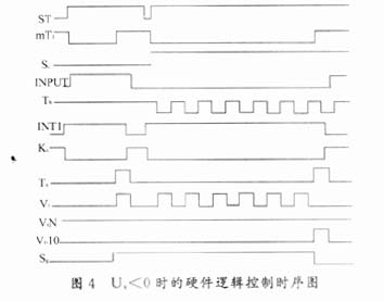 GAL各管腳的時(shí)序圖