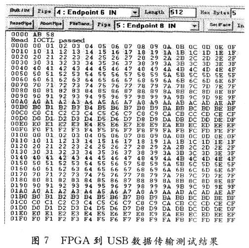 FPGA到USB數(shù)據(jù)傳輸測(cè)試結(jié)果