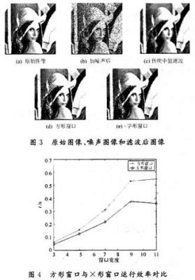 實驗結果