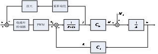 電流環(huán)反饋框圖