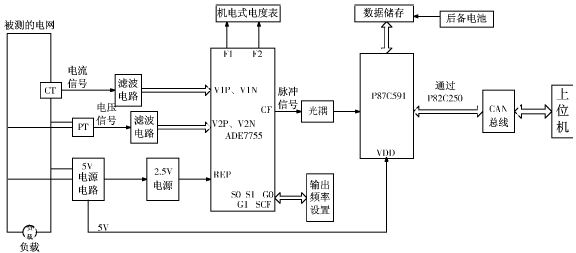 总体电路框图