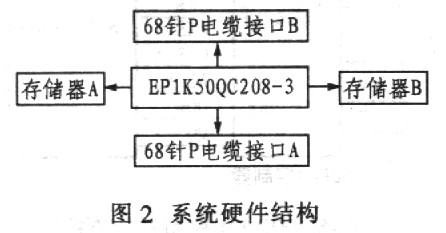 系統(tǒng)整體硬件結(jié)構(gòu)