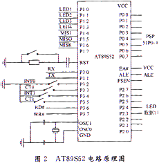 AT89S52部分電路原理