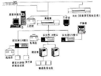 网络星型拓扑结构