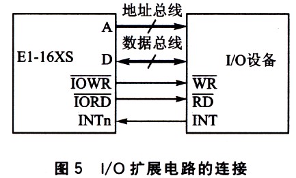 輸入輸出擴展電路的連接