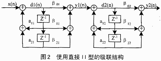 使用直接II型的級聯結構